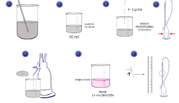 Analisis De Acidez Titulable En Leche Y Crema - ajore